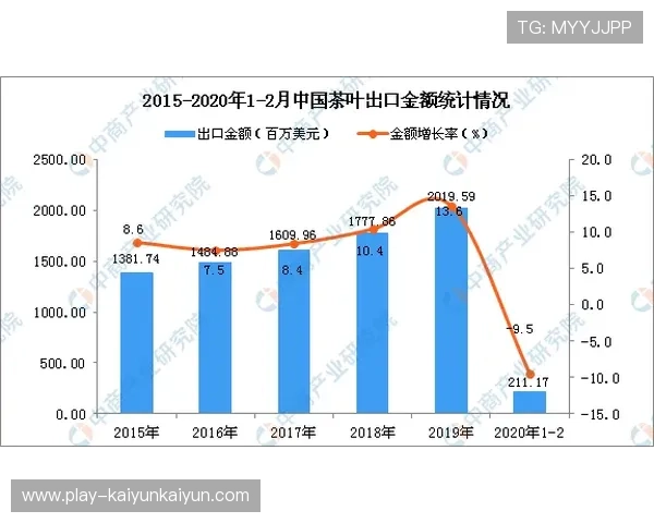 体育服务行业并购金额创新高,产业集中度稳步提升