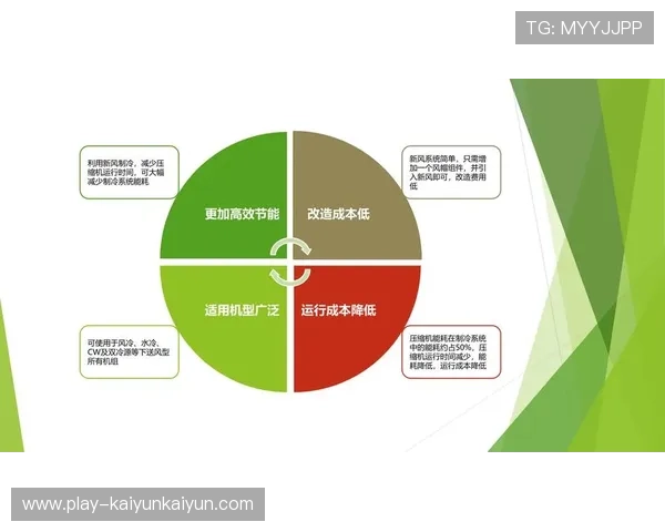 可持续发展理念融入运维体系,采用绿色计算降低数据中心能耗。